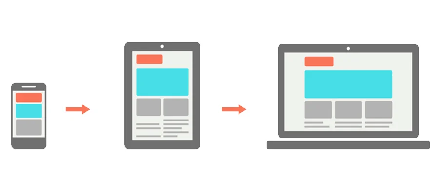 Google : Application de l’index mobile-first pour tous les site web