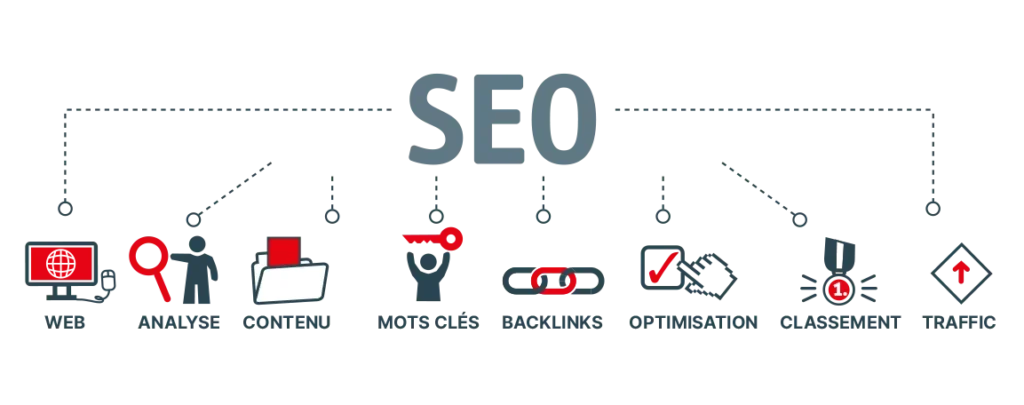 Référencement naturel SEO : augmenter l’autorité de votre site web